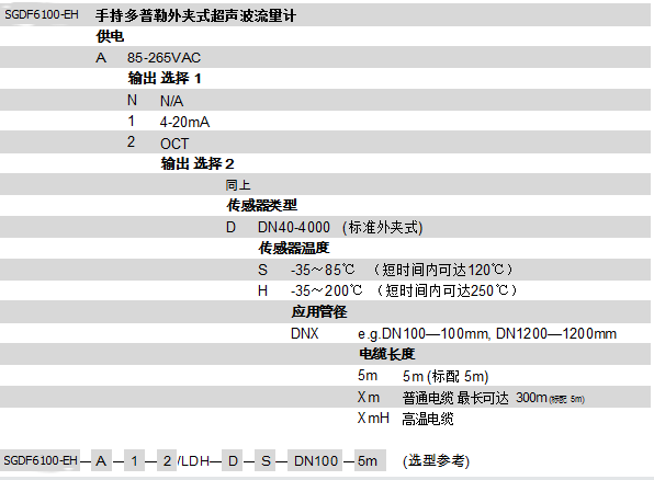 SGDF6100-EH�������ֳ�ʽ***����Ӌ(j��)